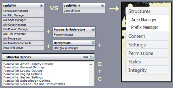 A comparison of VaultWiki admin navigation and locations between VaultWiki 3 and VaultWiki 4.